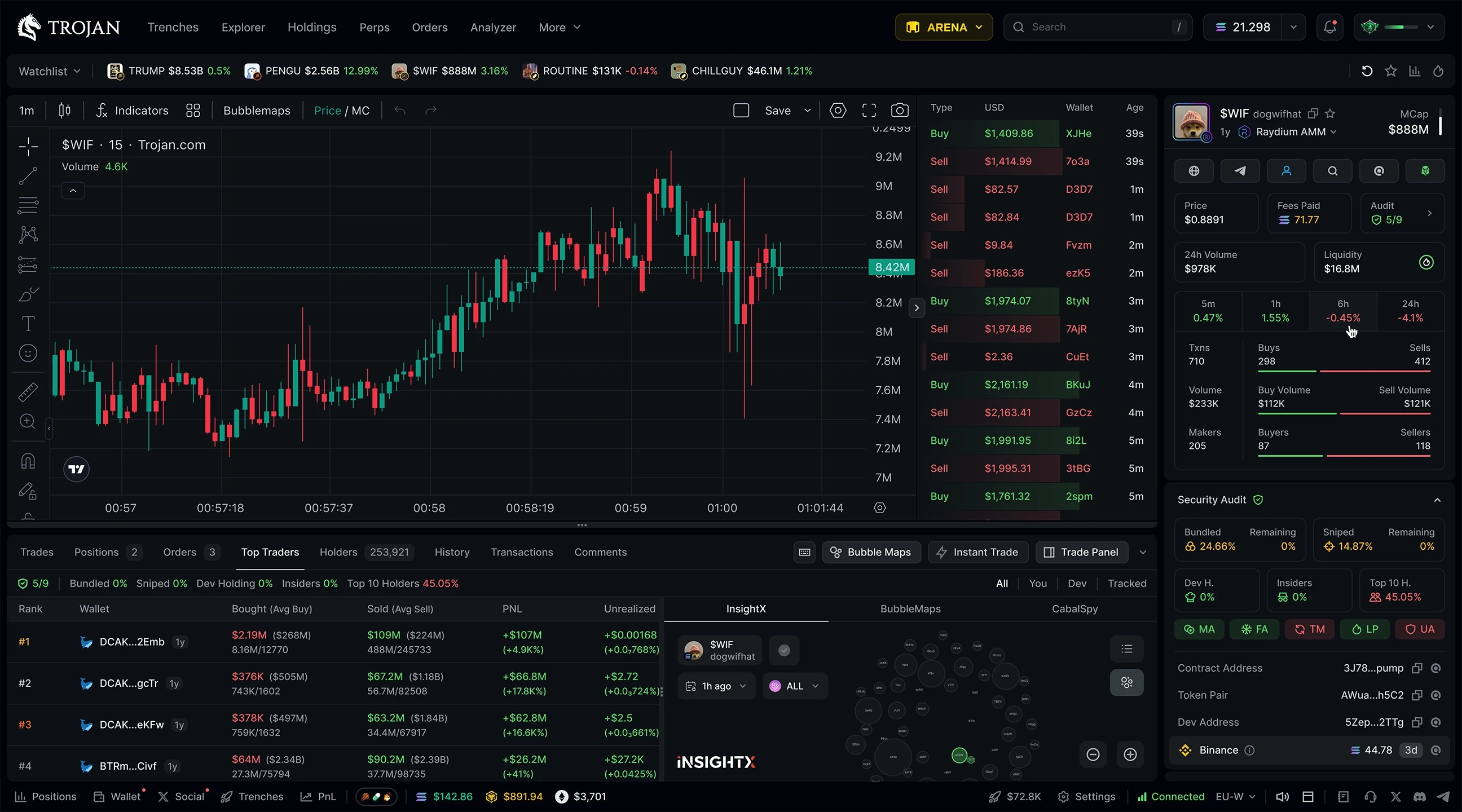Trojan Terminal OEX Trade Page Charting Tab Webapp
